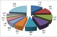 2021年一季度全国旅行社国内旅游组织1187.27万人次