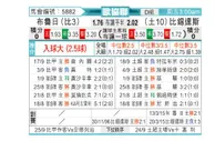 [欧协联] 布鲁日 - 贝西克塔斯