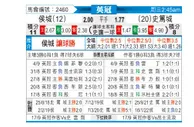 [英冠] 赫尔城 VS 斯托克城
