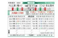 [韩足总] 江原FC - 忠北清州