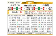 [德甲] 柏林联合 - 科隆