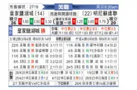 [美职业] 皇家盐湖城 VS 明尼苏达联