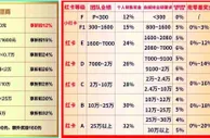 TST庭秘密涉传销背后：“微商第一品牌”如何炼成