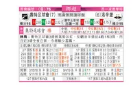 东方拆局(挪超)