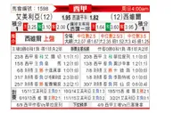 [西甲] 阿尔梅里亚 VS 塞维利亚