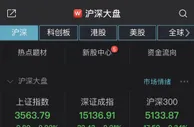 创指半日跌逾1% 军工股强势崛起