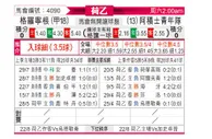 [荷乙] 格罗宁根 VS 阿贾克斯青年队