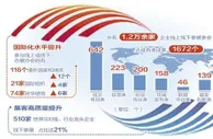 1672个成果见证服贸会成色