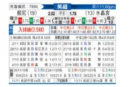 [英超] 伯恩利 - 水晶宫