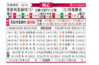 [荷乙] 马斯特里赫特 VS 阿尔梅勒城