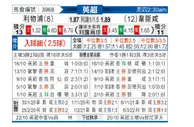 [英超] 利物浦 VS 西汉姆联