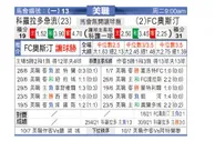 [美职业] 科罗拉多急流 VS 奥斯汀FC