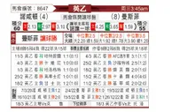 [英乙] 北安普敦 VS 曼斯菲特