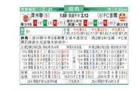 东方拆局(韓聯)