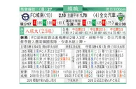 东方拆局(韓聯)