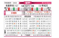 [荷甲] 格罗宁根 VS 瓦尔韦克