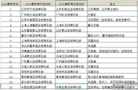 足球资讯：最新队名！中超16队新队名出炉，三队无需改名，河南争议巨大