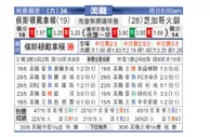 [美职业] 休斯敦迪纳摩 VS 芝加哥火焰