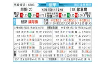 [法甲] 朗斯 VS 欧塞尔