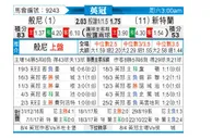 [英冠] 伯恩利 VS 桑德兰