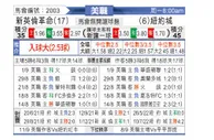 [美职业] 新英格兰革命 VS 纽约城