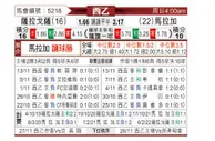 [西乙] 萨拉戈萨 VS 马拉加