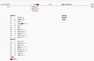 1997年国足热身赛3-0哈萨克斯坦，范志毅、李金羽、黎兵建功