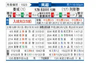 [英超] 曼城 - 利兹联