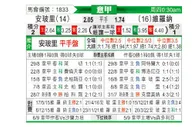 [意甲] 恩波利 VS 维罗纳