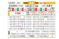 [美金杯] 加拿大 VS 危地马拉