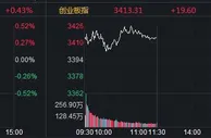 A股三大指数飘红：沪指半日涨0.21%，工业母机板块领涨