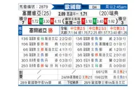 [欧国联] 塞尔维亚 VS 瑞典