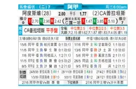 [阿超] 阿尔多西维 vs 普拉腾斯