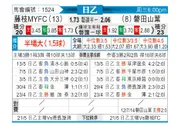 [日职乙] 藤枝MYFC - 磐田喜悦