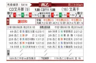 [西乙] 埃登斯 - 阿尔科孔