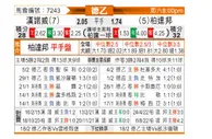 [德乙] 汉诺威96 - 帕德博恩