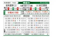 [墨西联] 泰格雷斯 VS 华雷斯
