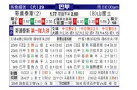 [巴西甲] 科林蒂安 VS 桑托斯