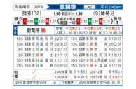 [欧国联] 捷克 VS 葡萄牙