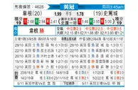 [英冠] 维冈竞技 VS 斯托克城