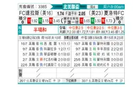 [中北美杯] 达拉斯FC VS 夏洛特FC