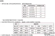 决战欧洲杯，百万终极大奖等着您