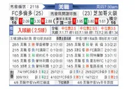 [美职业] 多伦多FC VS 芝加哥火焰