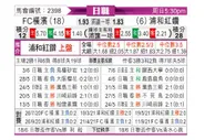 [日职联] 横滨FC - 浦和红钻