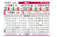 [荷乙] FC埃因霍温 VS 乌德勒支青年队