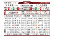 [西乙] 特内里费 VS 阿拉维斯