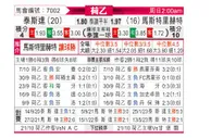 [荷乙] 特尔斯达 - 马斯特里赫特