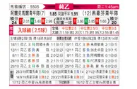 [荷乙] 阿尔克马尔青年队 VS 埃因霍温青年队