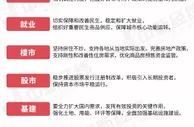 关于楼市，政治局会议释放重要信号！专家解读：限购、限贷有望再松绑