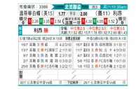 [中北美杯] 莱昂 VS 温哥华白帽